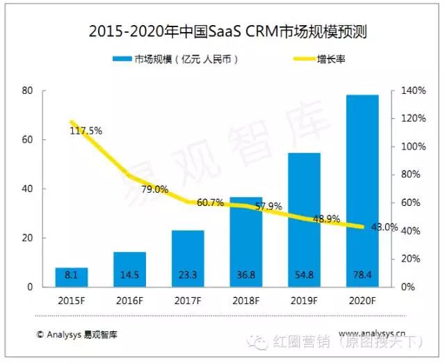 易觀分析報告 易觀分析報告