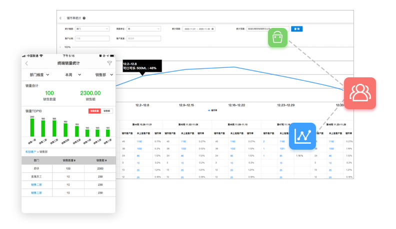 紅圈營(yíng)銷(xiāo)+掌握終端數(shù)據(jù)