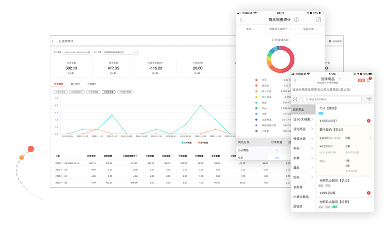 紅圈營(yíng)銷(xiāo)+移動(dòng)訂單上報(bào)