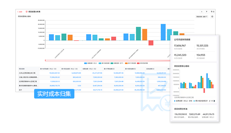 實時成本歸集 實時成本歸集