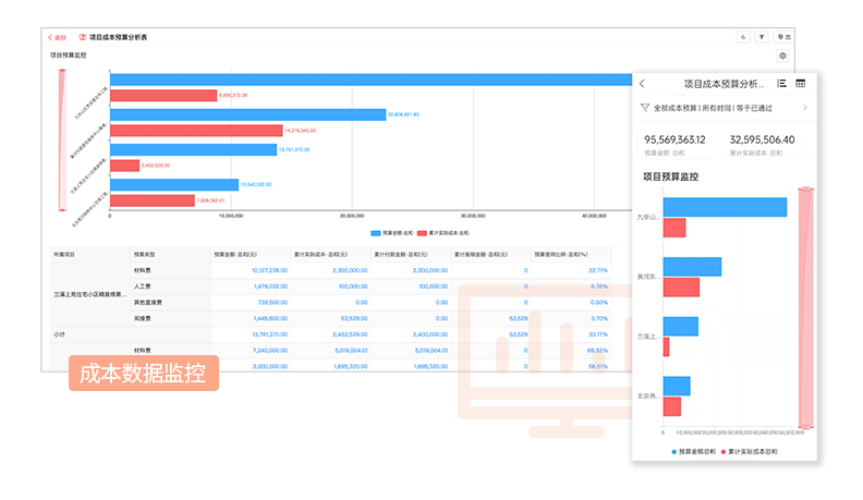 成本數據監控 成本數據監控