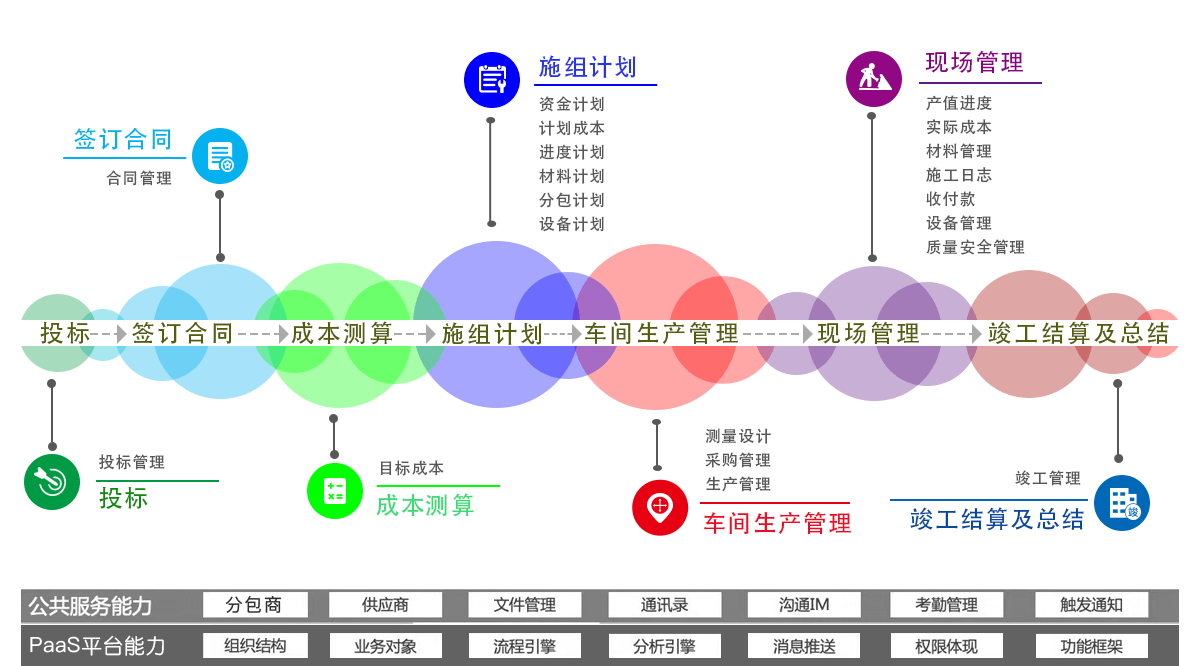 生產施工類工程項目管理解決方案 生產施工類工程項目管理解決方案