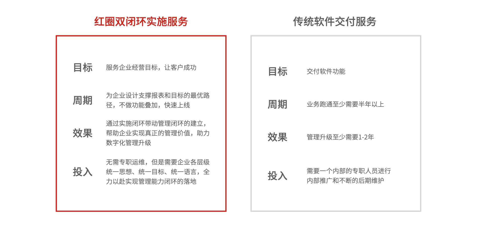 紅圈雙閉環實施 紅圈雙閉環實施