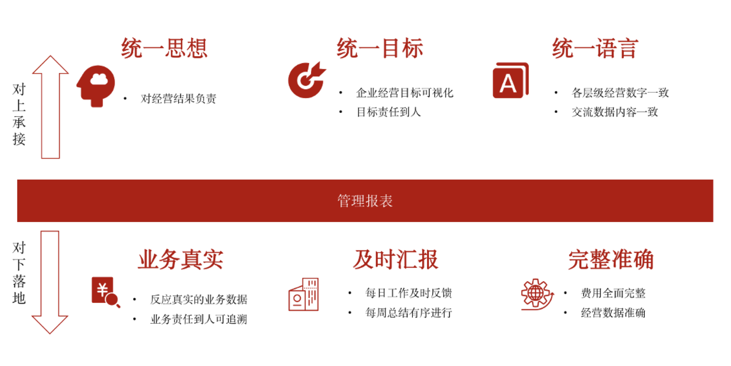 紅圈工程項目管理軟件實施 紅圈工程項目管理軟件實施